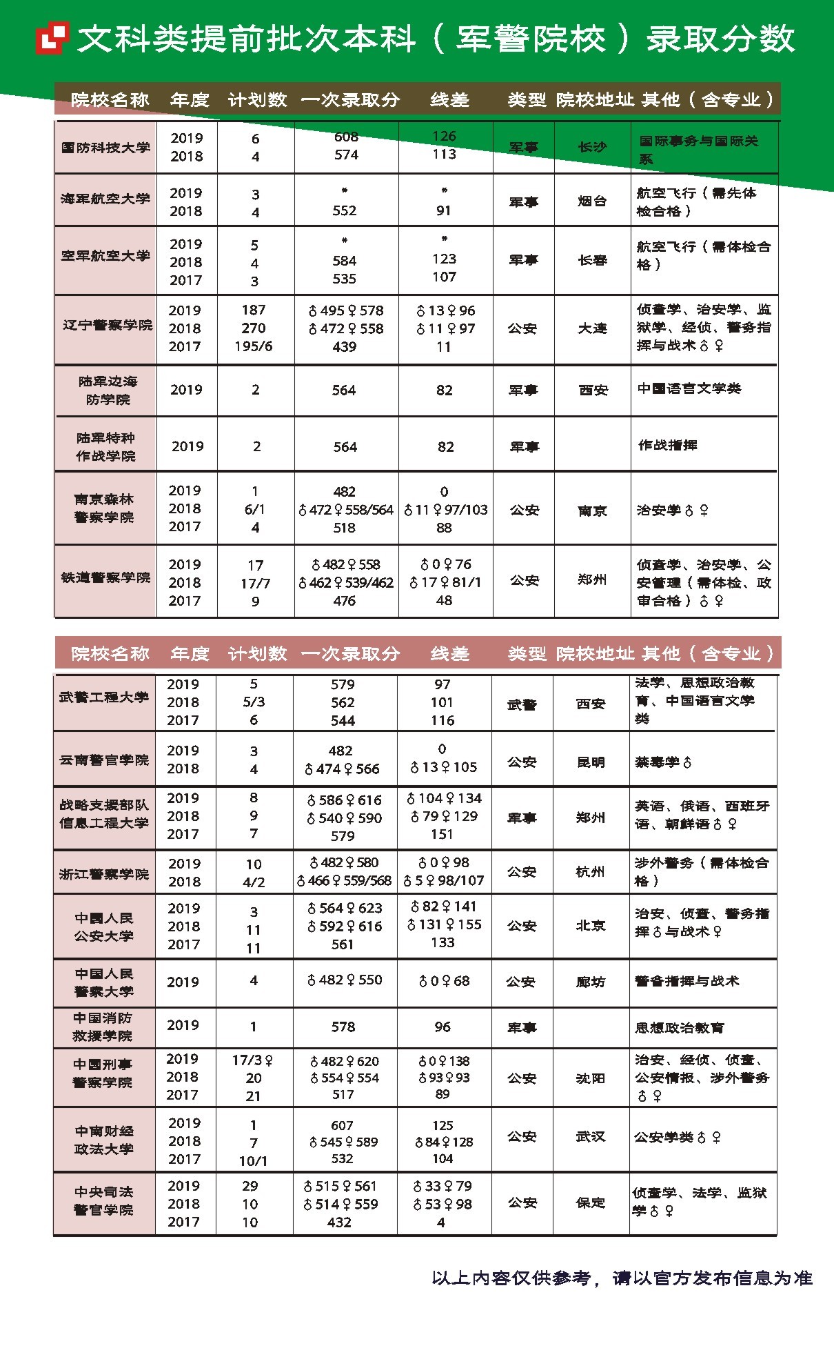 鞍山高三手冊轉曲（低版本）3000=本   封面157銅版紙 里面127銅版紙.jpg